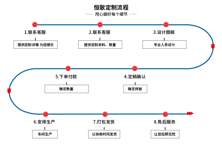 燒結(jié)銅消聲器的定制流程
