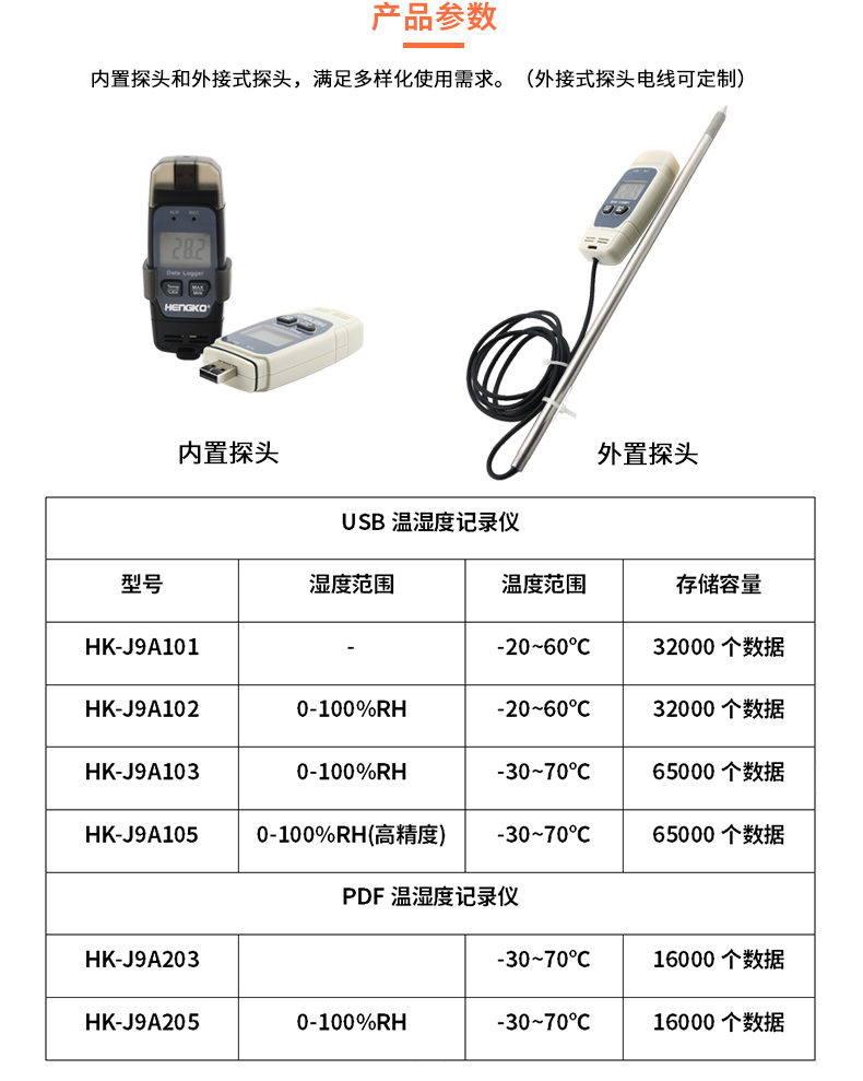 恒歌冷鏈追溯監(jiān)控系統(tǒng)